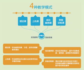长沙软件开发基础学习指南 机构对比与学费解析